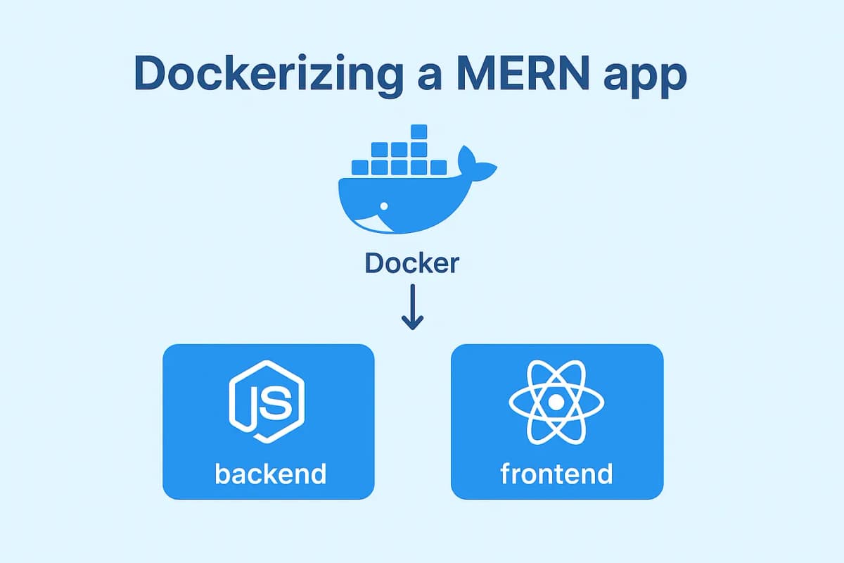 MERN App එකක් Dockerizing කරන ආකාරය